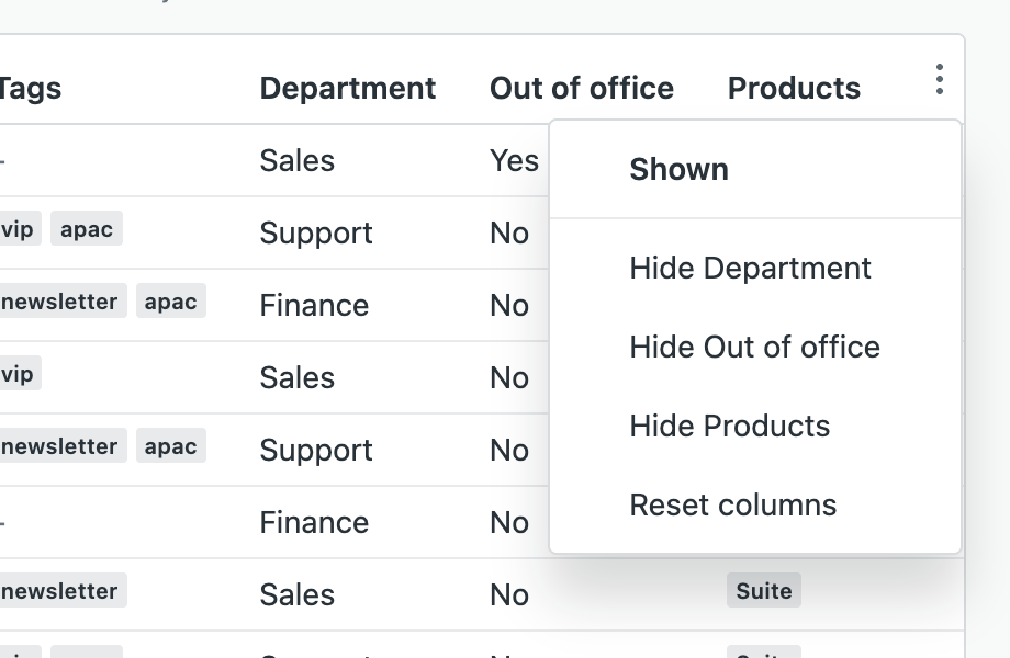 The column menu with options to hide custom field columns or reset them
